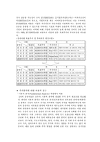 [투자론] LG화학 사례-7