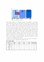 [인터넷비즈니스] 델컴퓨터 기업사례-7