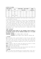 [인터넷비즈니스] 델컴퓨터 기업사례-8