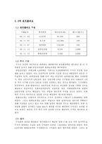 [투자론] 모의투자-8