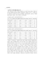 [투자론] 현대자동차 사례-5