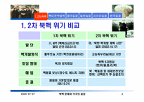 [북한핵문제] 1, 2 차 북핵위기와 북미 및 한중일러의 입장-2