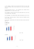 [국제경영] 태평양화장품 중국진출전략과 성공요인-4