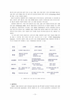 [국제경영] 태평양화장품 중국진출전략과 성공요인-12