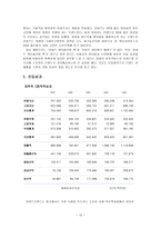 [국제경영] 태평양화장품 중국진출전략과 성공요인-15