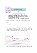 [국제금융] 엔화약세가 주변 각국에 미치는 영향-9