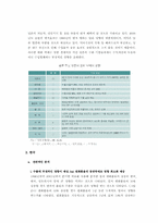 [국제금융] 엔화약세가 주변 각국에 미치는 영향-12