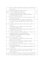 [국제금융] 엔화약세가 주변 각국에 미치는 영향-16