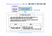 [국제금융] 엔화약세가 주변 각국에 미치는 영향-7