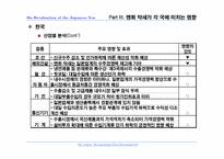 [국제금융] 엔화약세가 주변 각국에 미치는 영향-17