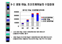 [마늘세이프가드] 한중 마늘분쟁사례분석-7
