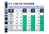 [마늘세이프가드] 한중 마늘분쟁사례분석-11