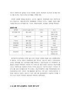 [모의투자] 투자론-3