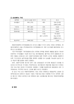 [모의투자] 투자론-4