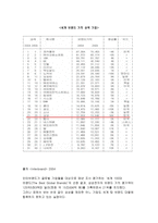 [브랜드경영] 한국 국제브랜드전략-6