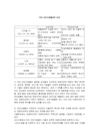 [브랜드경영] 한국 국제브랜드전략-7