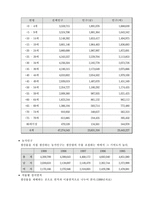 [사업계획서] 농산물사업계획서-6