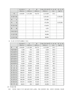 [사업계획서] 농산물사업계획서-7