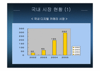 [사업계획서] 디지털 사진인화 사업-8