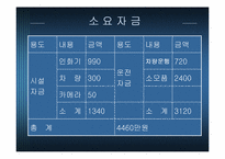 [사업계획서] 디지털 사진인화 사업-13