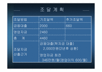 [사업계획서] 디지털 사진인화 사업-15