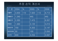 [사업계획서] 디지털 사진인화 사업-16