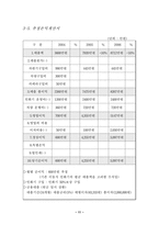 [사업계획서] 디지털사진 인화 서비스-11