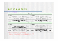 [사업계획서] 오락 및 레져와 접목시켜 신개념의 미팅-14