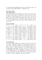 [영화산업] CJ 엔터테인먼트 투자전략-5