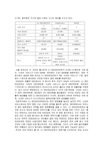 [영화산업] CJ 엔터테인먼트 투자전략-11