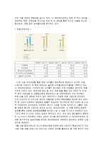 [영화산업] CJ 엔터테인먼트 투자전략-13