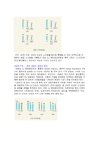 [영화산업] CJ 엔터테인먼트 투자전략-15