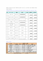 [영화산업] CJ엔터테인먼트 투자계획서-13