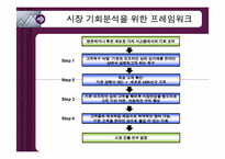 [이비지니스] 암웨이코리아의 인터넷몰인 ABN의 분석-6