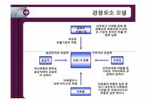 [이비지니스] 암웨이코리아의 인터넷몰인 ABN의 분석-9