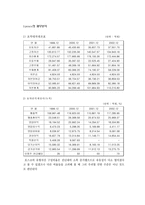 [투자론] 포스코 투자사례-10