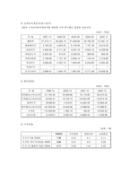 [투자론] 포스코 투자사례-11