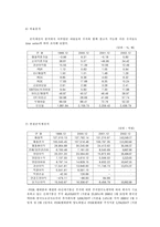 [투자론] 포스코 투자사례-12
