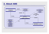[투자론] ABS와 Securitization-5