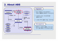 [투자론] ABS와 Securitization-6