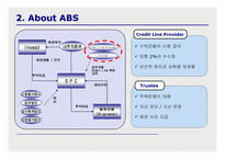 [투자론] ABS와 Securitization-8