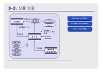 [투자론] ABS와 Securitization-12