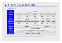 [투자론] ABS와 Securitization-15