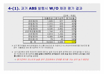 [투자론] ABS와 Securitization-17
