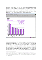 [PROPOSAL] LG브랜드이미지제고를 위한 우리들의 제안-3