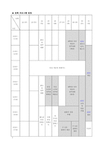 이벤트기획론 레포트-7