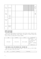 이벤트기획론 레포트-8