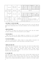 이벤트기획론 레포트-9