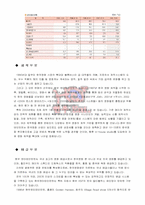 [경영] 엔터테인먼트 투자계획서-4