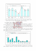 [경영] 엔터테인먼트 투자계획서-7